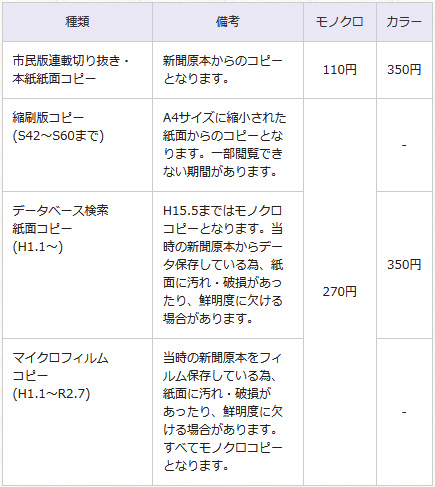 滋賀ふるさと往復便 / 京都新聞社 滋賀ふるさと往復便 / 京都新聞社 - メルカリ