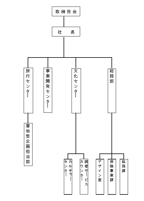 体制